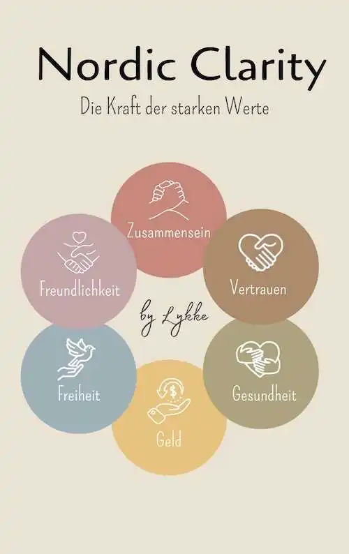 Übersichtsgrafik mit der Überschrift „Nordic Clarity – Die Kraft der starken Werte“. In der Mitte steht der handschriftliche Schriftzug „by Lykke“. Darum herum sind sechs gedeckte, farbige Kreise im Kreis angeordnet. Sie enthalten von oben im Uhrzeigersinn die Werte: „Zusammensein“ (Symbol: haltende Hände), „Vertrauen“ (Symbol: Hände in Herzform), „Gesundheit“ (Symbol: Hände, die ein Herz umarmen), „Geld“ (Symbol: Hand mit Münze), „Freiheit“ (Symbol: fliegende Taube) und „Freundlichkeit“ (Symbol: reichende Hände mit kleinem Herz).